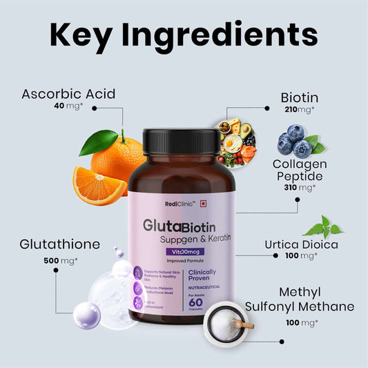 रेडिक्लिनिक अल्टीमेट स्किन ग्लो किट | शुद्ध जापानी ग्लूटाथियोन (500 मिलीग्राम) और बायोटिन कोलेजन, केराटिन (25000 माइक्रोग्राम) | रेडिक्लिनिक