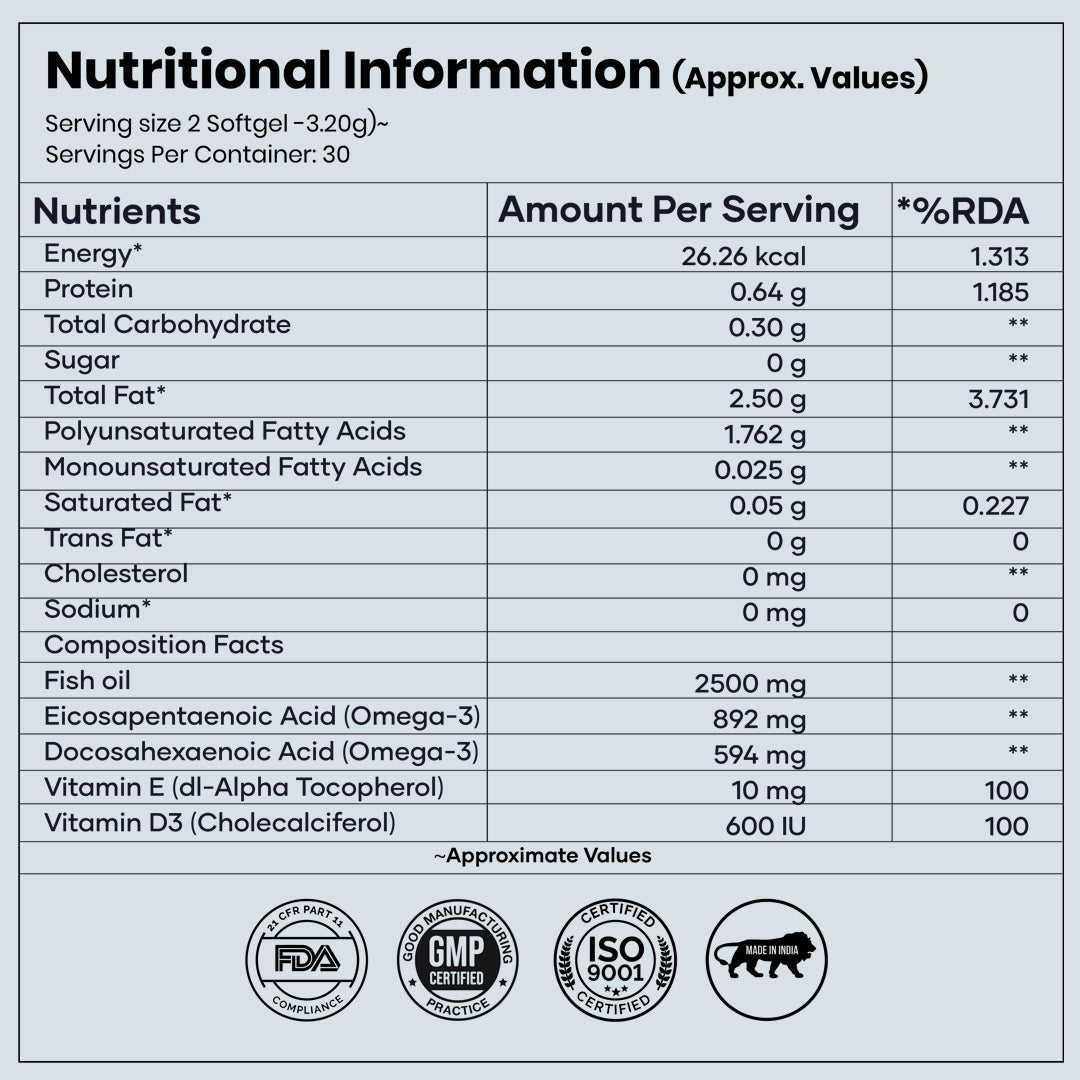 RediClinic Fish Oil Capsules – Pure Omega-3 (EPA & DHA) from Anchovies | 60 Softgels for Heart, Brain & Eye Health