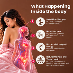 DiaControl – Female Sexual Dysfunction