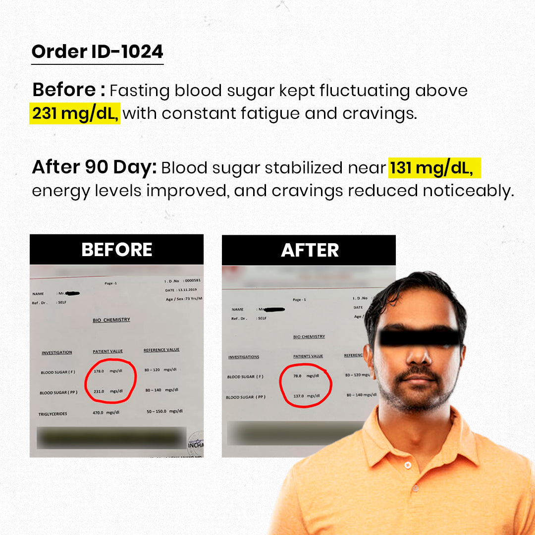 RediClinic DiaControl Tablets : Premium Blood Sugar Support | Manage Diabetes and Glucose Levels - Backed By Science | 60 Tablets
