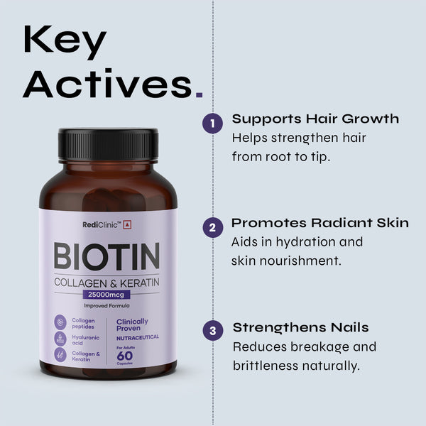 Biotin Collagen & keratin Capsules