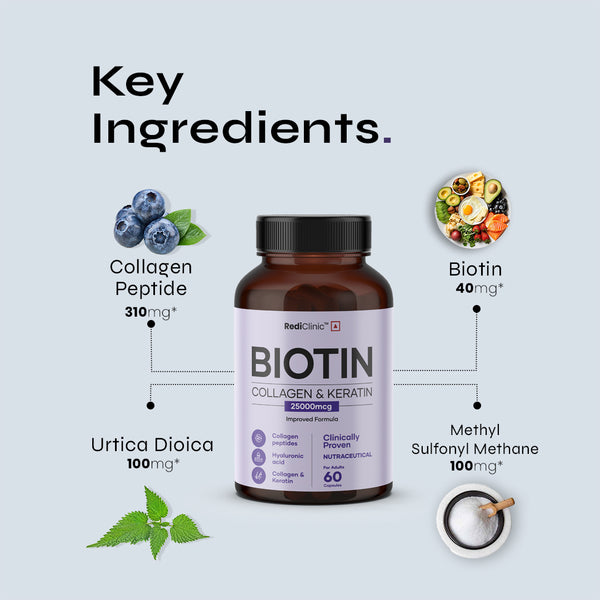 Biotin Collagen & keratin Capsules