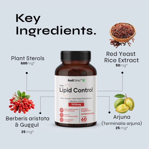 Lipid Control Capsules testing tmp