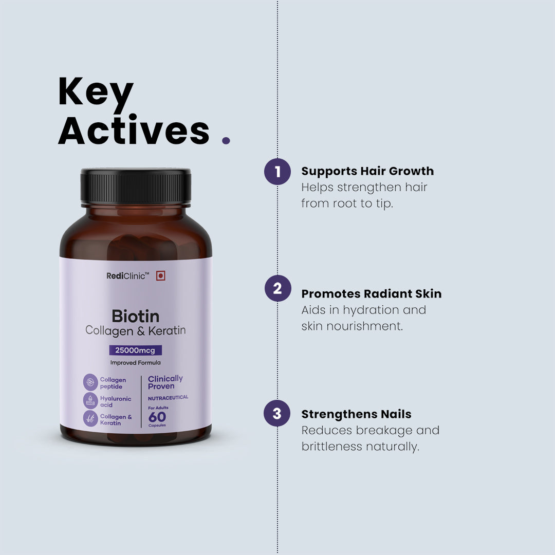 RediClinic Biotin Capsules for Men and Women | Biotin, Keratin and Collagen Peptides | Supports Healthy Hair, Skin and Nails | Helps Enhance Skin Elasticity and Hydration | Helps in Controlling Wrinkles and Fine Lines