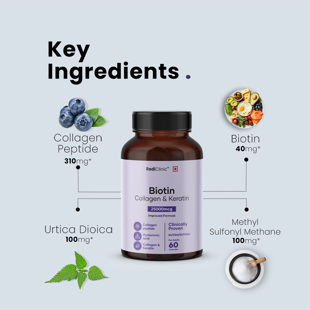 RediClinic Biotin Capsules for Men and Women | Biotin, Keratin and Collagen Peptides | Supports Healthy Hair, Skin and Nails | Helps Enhance Skin Elasticity and Hydration | Helps in Controlling Wrinkles and Fine Lines