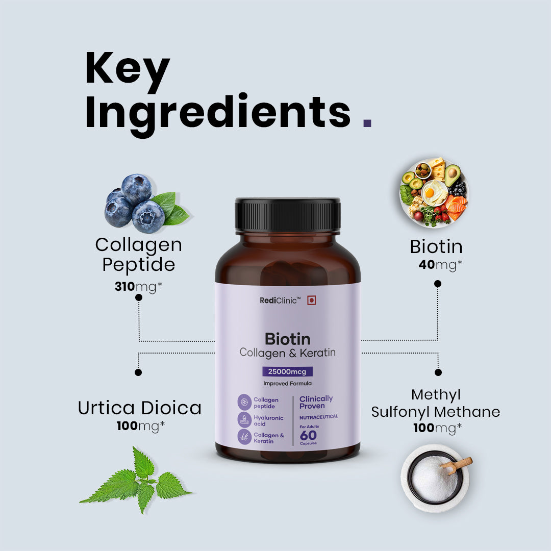 RediClinic Biotin Capsules for Men & Women | Biotin, Keratin & Collagen | Supports Hair, Skin & Nails | Boosts Skin Elasticity & Reduces Wrinkles
