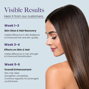 RediClinic Biotin Capsules for Men & Women | Biotin, Keratin & Collagen | Supports Hair, Skin & Nails | Boosts Skin Elasticity & Reduces Wrinkles